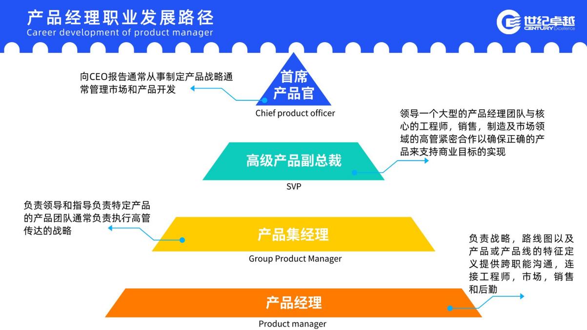 携手并进 产品经理与技术开发的职业成长共舞